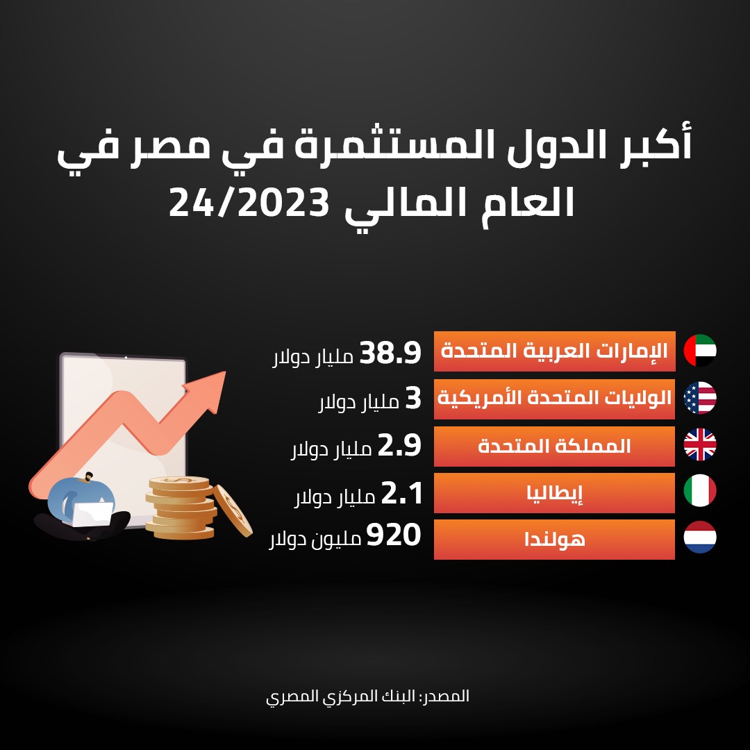 أكبر الدول المستثمره في مصر في العام المالي 24/2023  